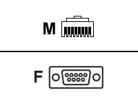 Perle Rj45 – Db9 Converter