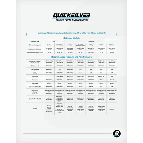 Quicksilver High Performance Gear Lube